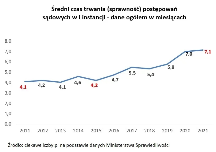Ile czeka się na rozprawę w sądzie cywilnym? Oczekiwania i realia
