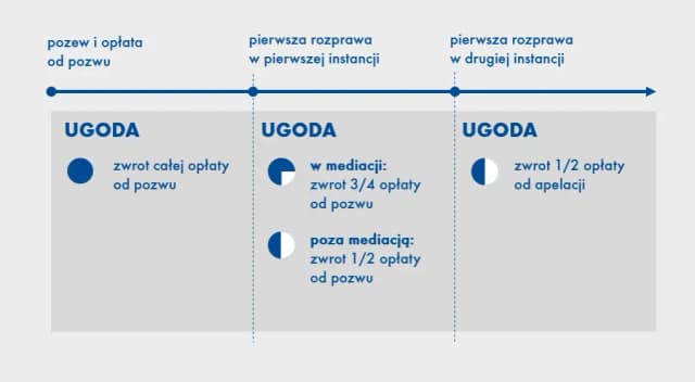Zwrot pozwu co oznacza: najczęstsze błędy i ich konsekwencje Zwrot pozwu co oznacza: najczęstsze błędy i ich konsekwencje